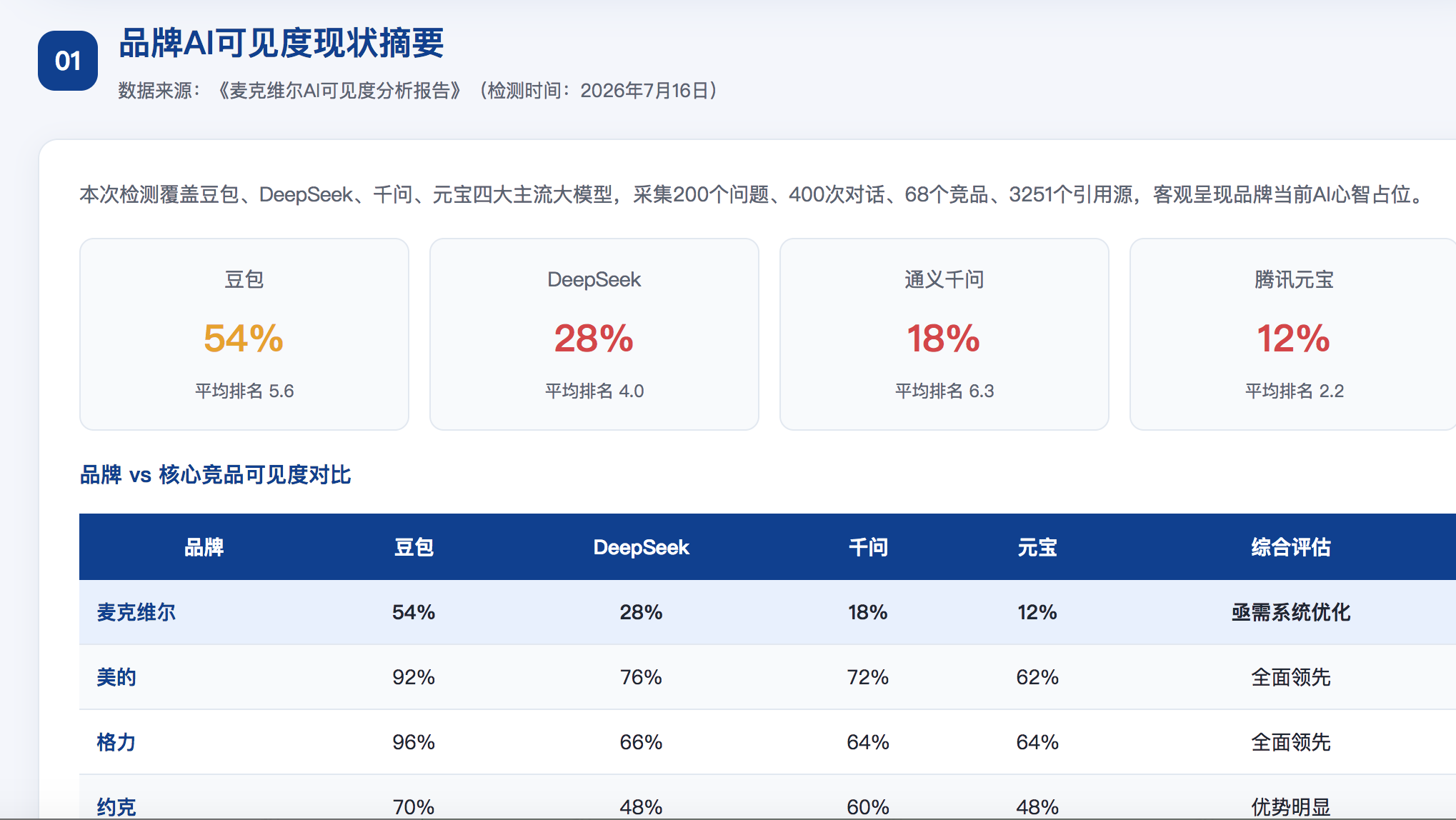 巴音郭楞geo分析报告